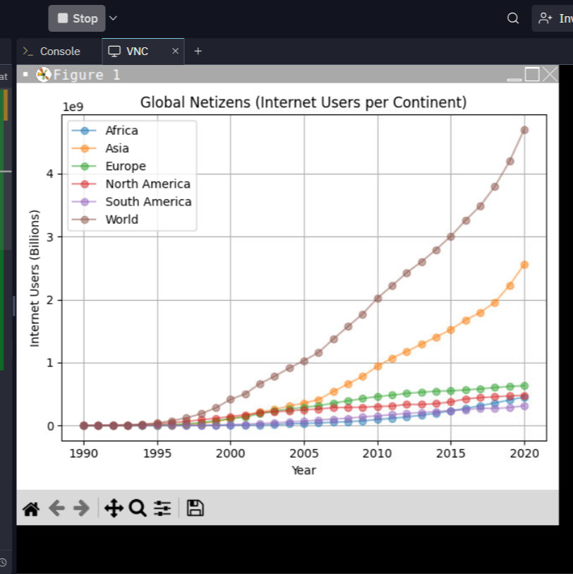 Population Matplotlib Python